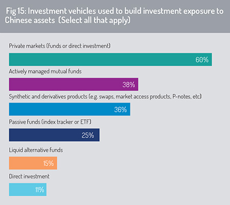 Investment_vehicles