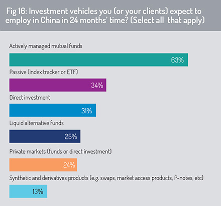 Investment_vehicles2