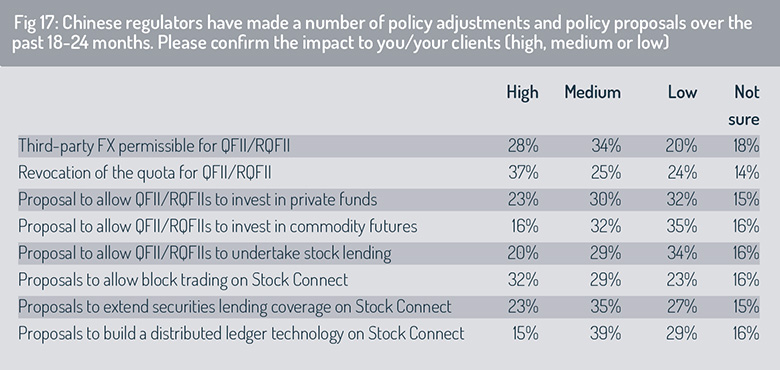 Chinese_regulators