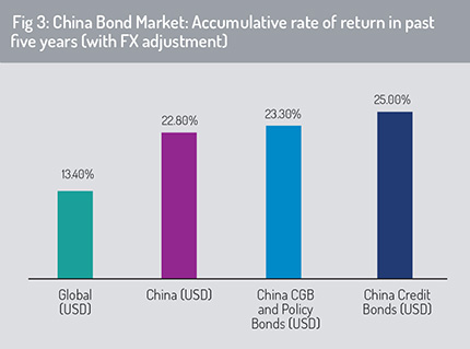 China_bond_marke
