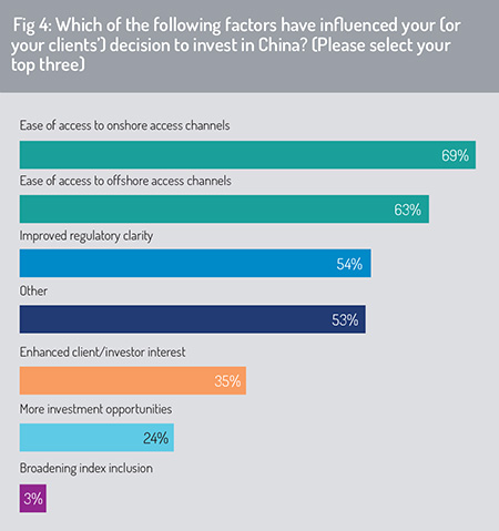 Factors_influencing_China_investments