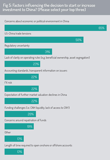 Factors_influencing_China_investments