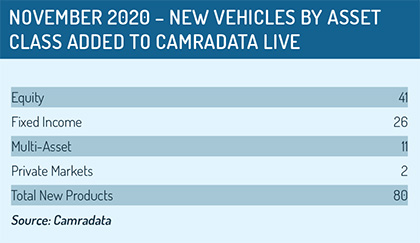 November_2020-new_vehicles_added