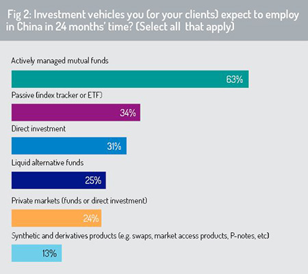 Investment_vehicles