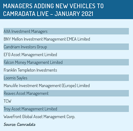 New_vehicles