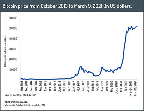 Bitcoin_box_graph