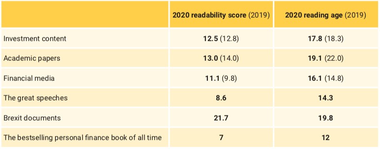 Readability_scores_tabel2