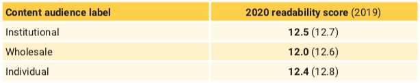 Readability_scores_tabel3