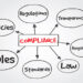 Regulatory reporting