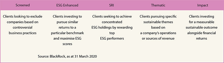 iShares_Table_1