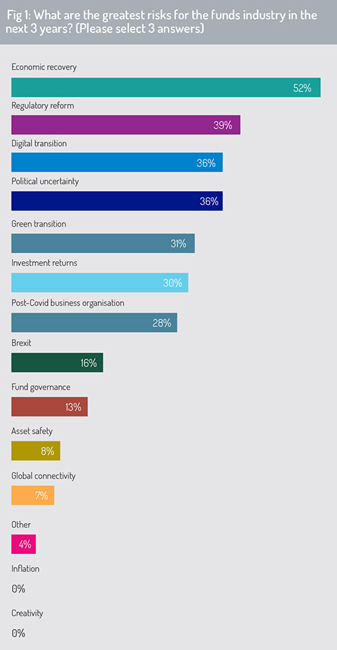 Risks_for_the_industry