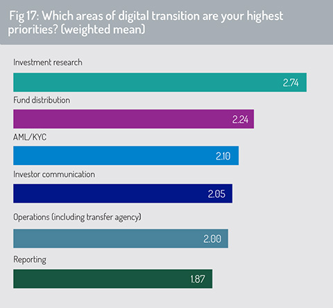 Digital_transition_areas