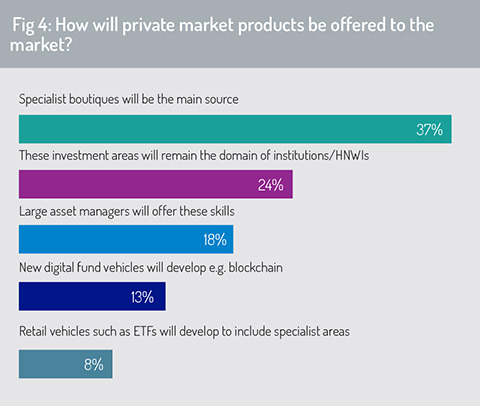 Private_market_products