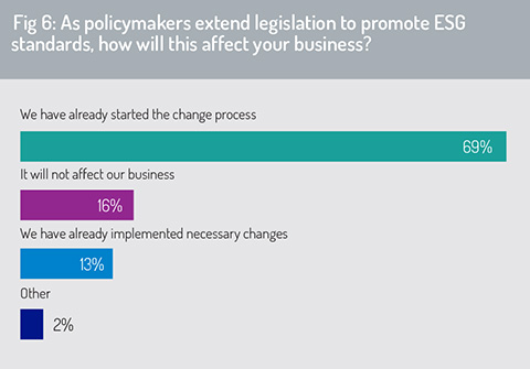 ESG_legislation