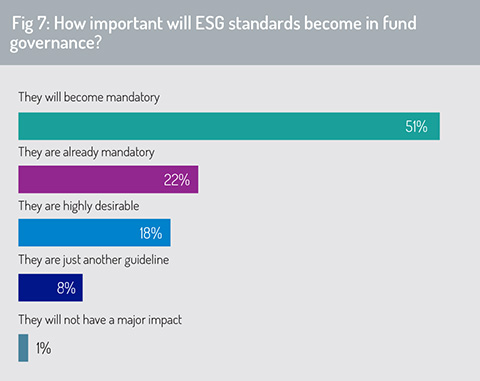 ESG_standards