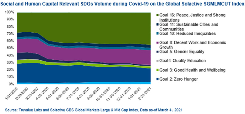 Global_Solactive_Index