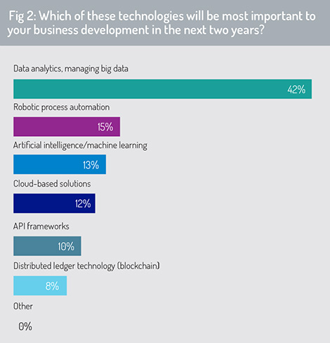 Technologies