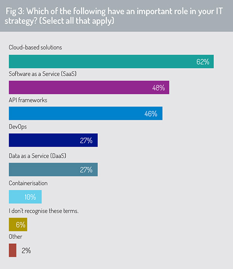 IT_strategy