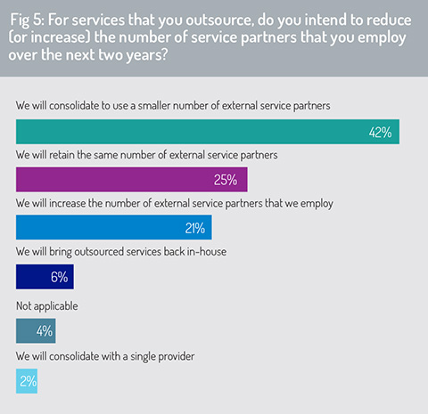 Service_partners