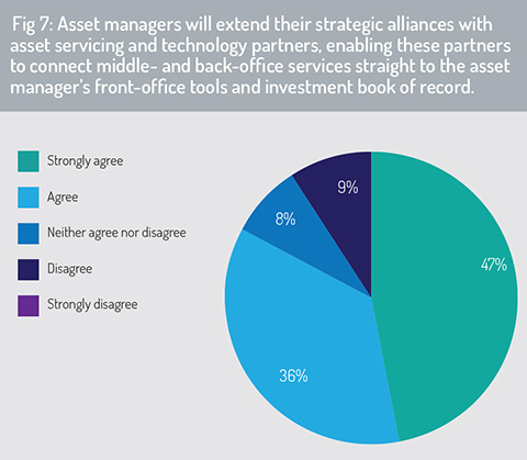Strategic_alliances