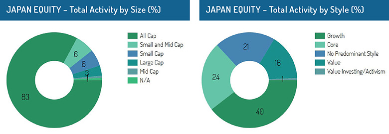 Japanese_equities_charts