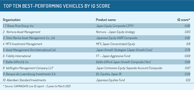 Top_ten_vehicles_by_IQ_score
