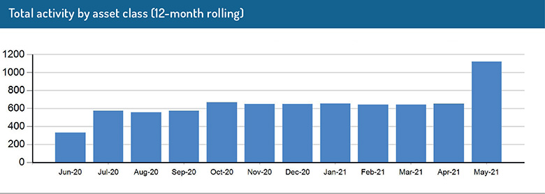 Activity_by_asset_class_graph
