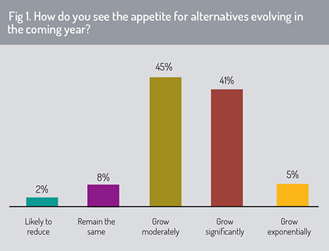 Appetite_for_alternatives
