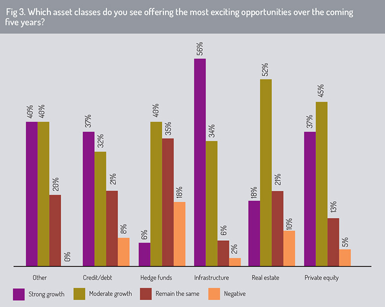 Asset_classe_opportunities