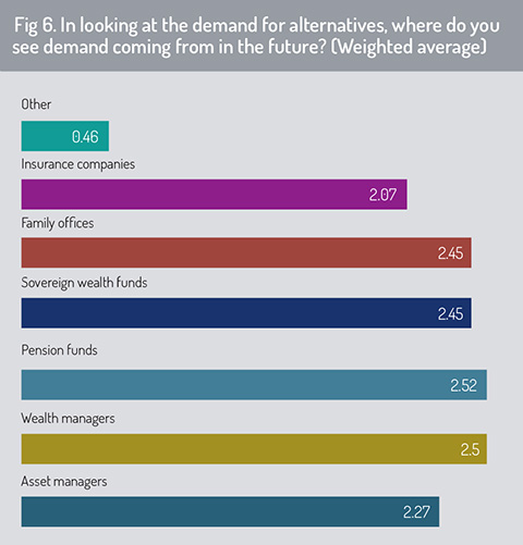 Demand_for_alternatives