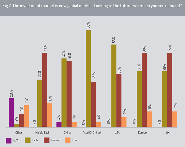 Global_market_demand