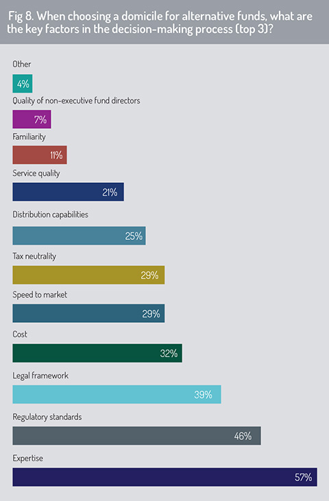 Choosing_domicile_for_alternatives