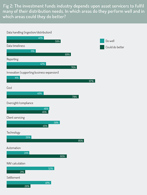 Fund_distribution_performance