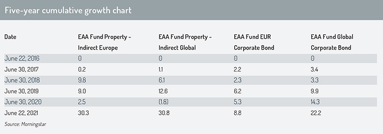 Real_estate_table