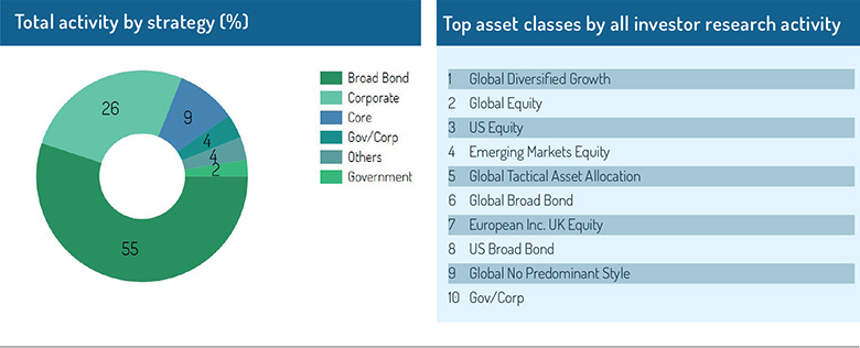 Total_activity_by_strategy