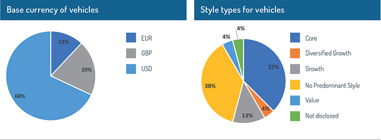 Currency_of_vehicles