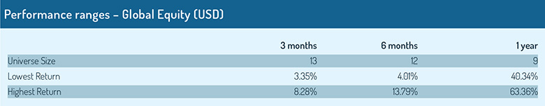 Global_equity