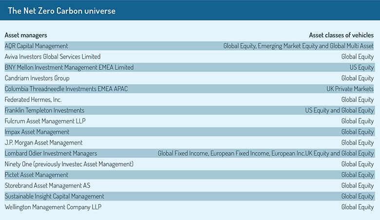 Net_Zero_Carbon_universe