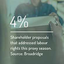 Shareholder_proposals