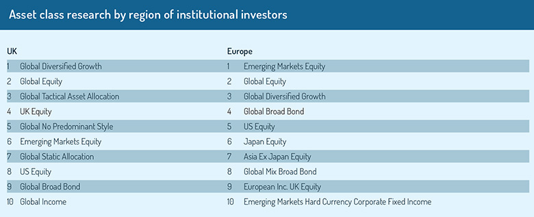 Asset_class__research