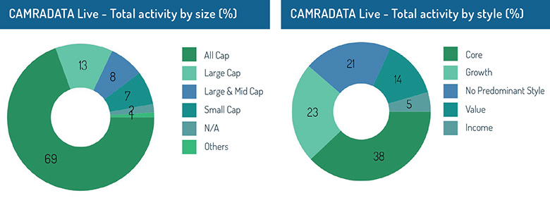 CDL_total_activity