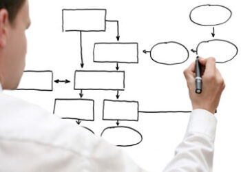 Axa Investment Managers ACT funds
