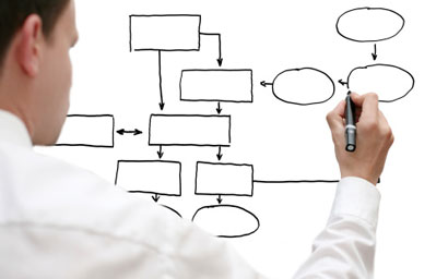 Axa Investment Managers ACT funds