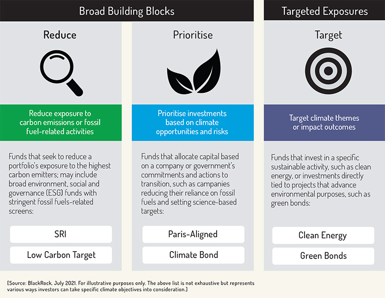 iShares_climate_themes