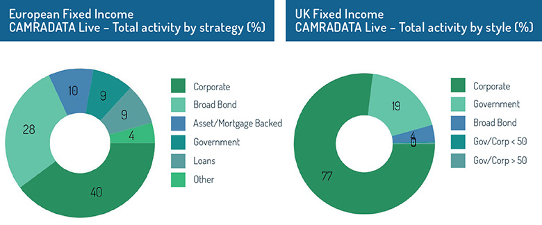 Fixed_income_activity_charts