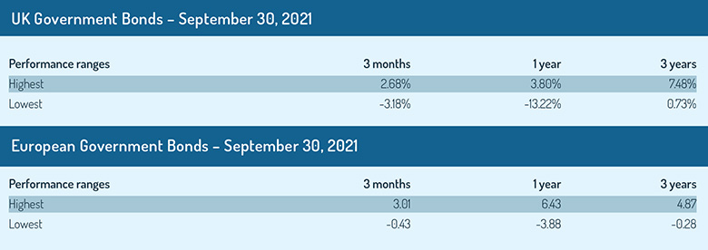 Government_bonds_tables