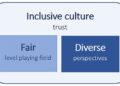 Inclusive_culture_box