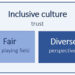Inclusive_culture_box