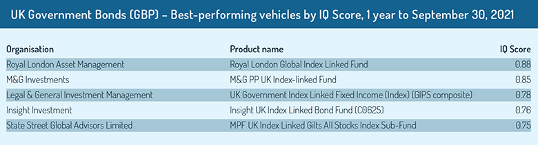 UK_government_bonds