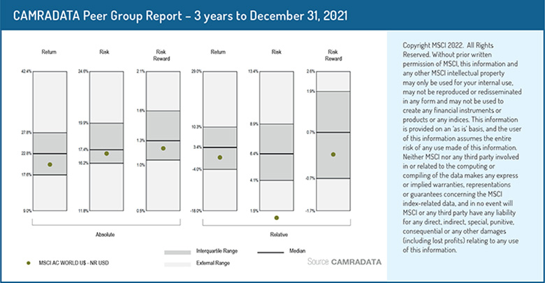 Camradata_Peer_Group_Report